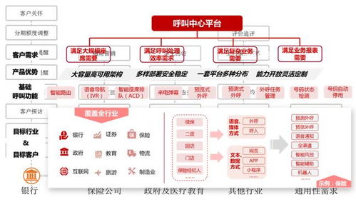 廣州聯通BPO云訊通智能呼叫中心服務介紹